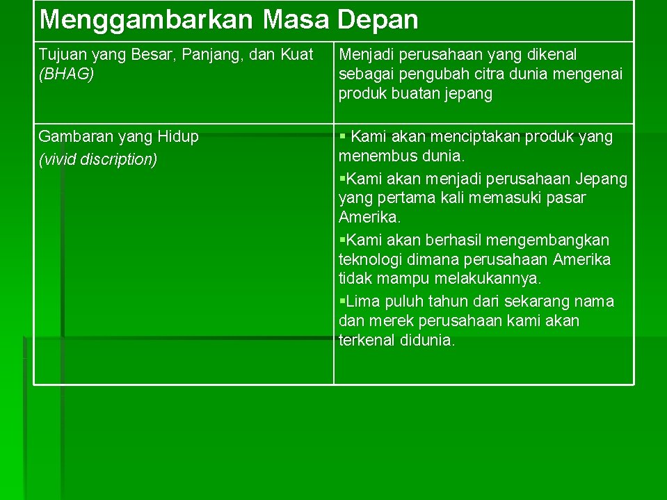 Menggambarkan Masa Depan Tujuan yang Besar, Panjang, dan Kuat (BHAG) Menjadi perusahaan yang dikenal