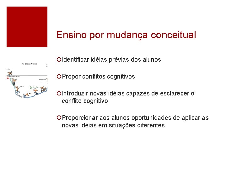 Ensino por mudança conceitual ¡Identificar idéias prévias dos alunos ¡Propor conflitos cognitivos ¡Introduzir novas