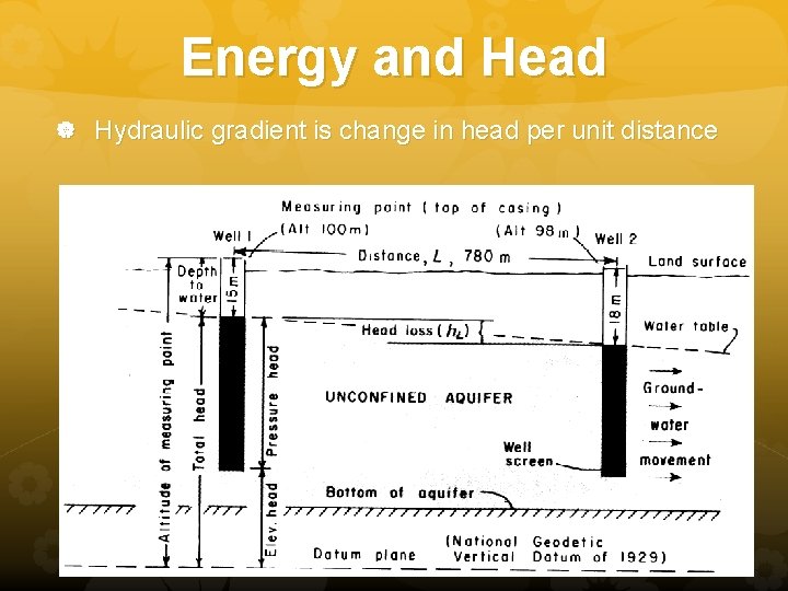 Energy and Head Hydraulic gradient is change in head per unit distance 