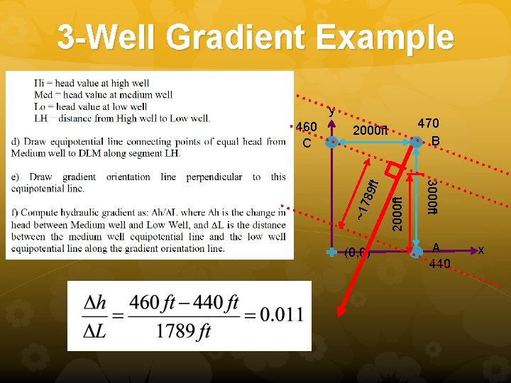 3 -Well Gradient Example 470 B 89 f t (0, 0) 2000 ft ~17