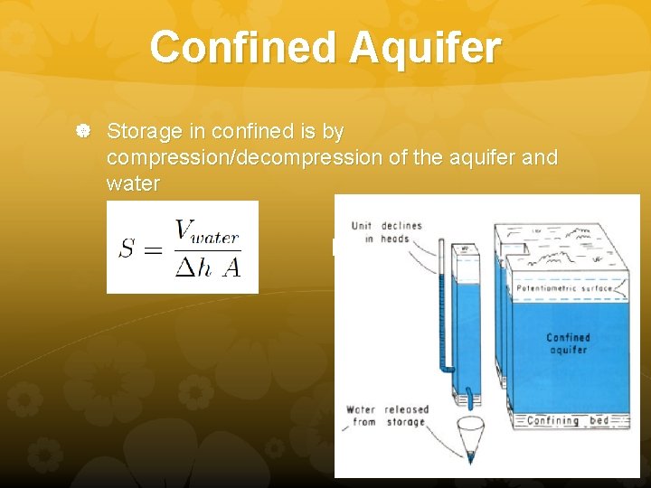 Confined Aquifer Storage in confined is by compression/decompression of the aquifer and water 