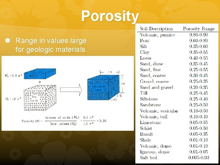 Porosity Range in values large for geologic materials 