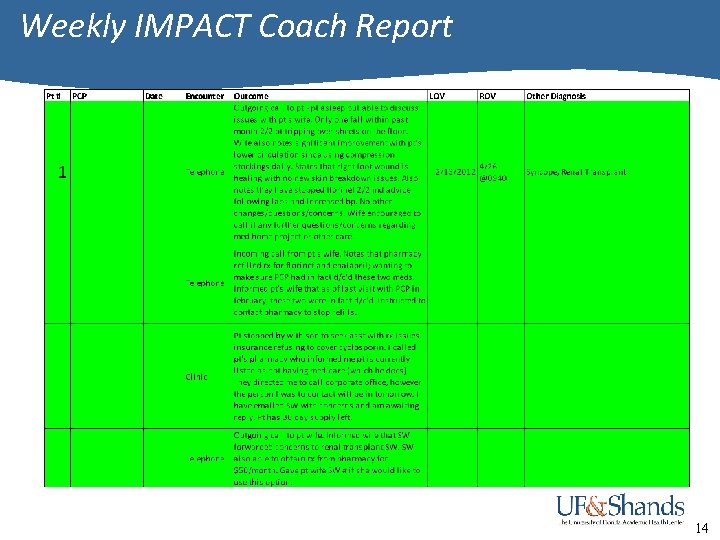 Weekly IMPACT Coach Report 14 
