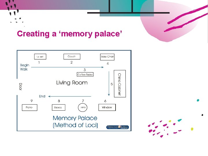 Creating a ‘memory palace’ 