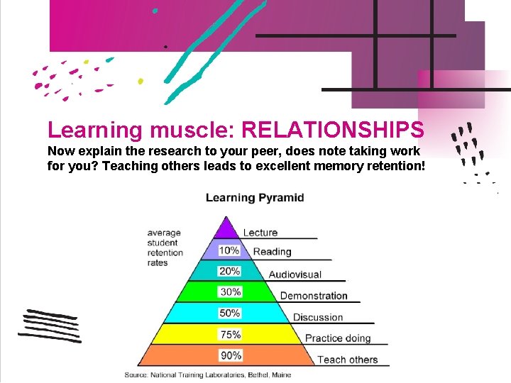 Learning muscle: RELATIONSHIPS Now explain the research to your peer, does note taking work