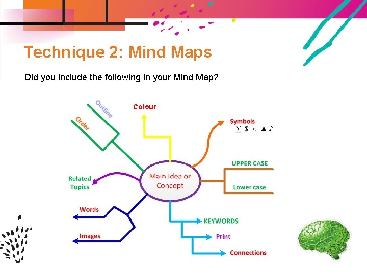 Technique 2: Mind Maps Did you include the following in your Mind Map? Colour