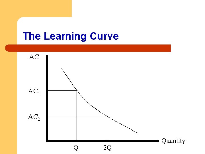 The Learning Curve AC AC 1 AC 2 Q 2 Q Quantity 