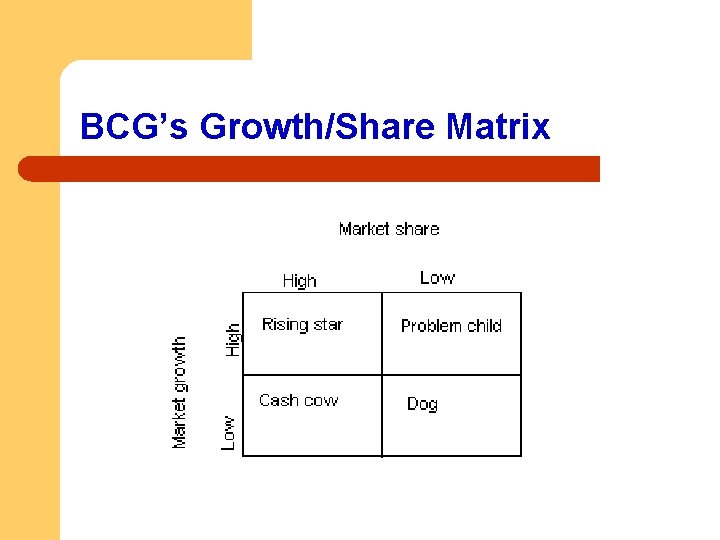 BCG’s Growth/Share Matrix 