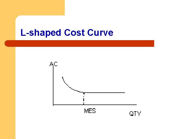 L-shaped Cost Curve 