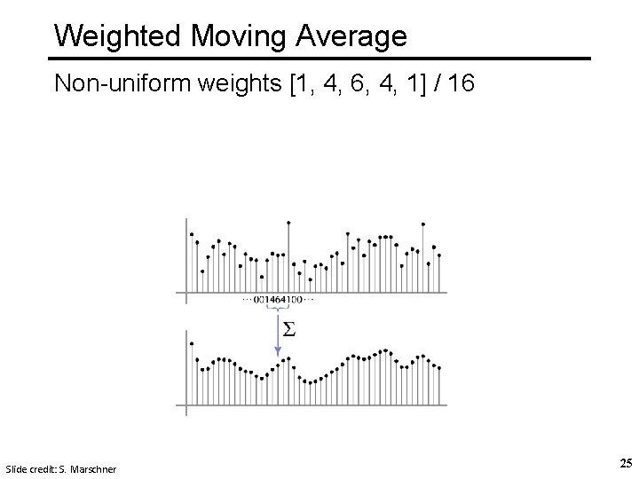 Weighted Moving Average Non-uniform weights [1, 4, 6, 4, 1] / 16 Slide credit:
