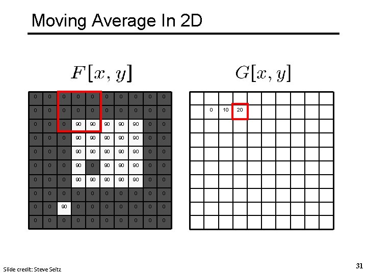 Moving Average In 2 D 0 0 0 0 0 0 90 90 90