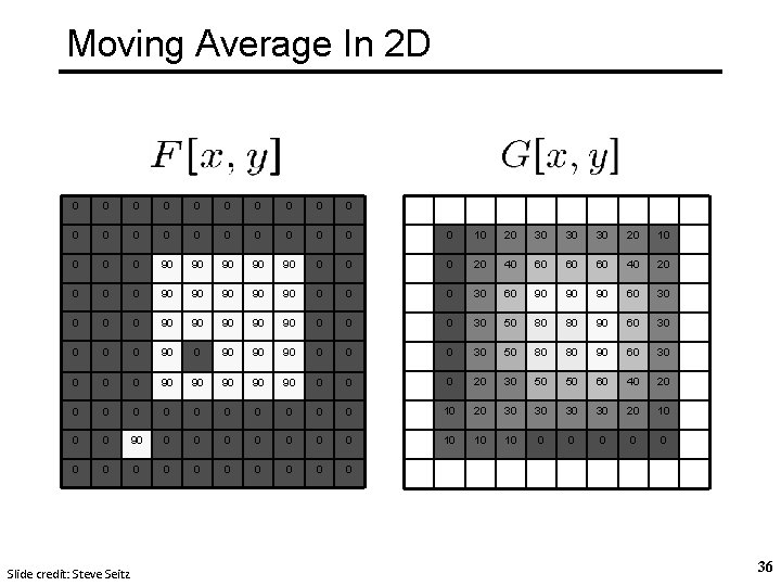 Moving Average In 2 D 0 0 0 0 0 0 10 20 30