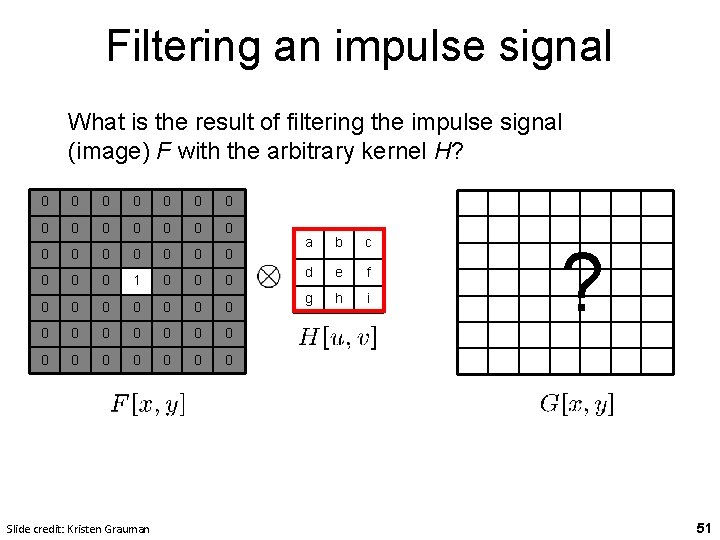 Filtering an impulse signal What is the result of filtering the impulse signal (image)