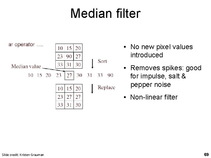 Median filter • No new pixel values introduced • Removes spikes: good for impulse,