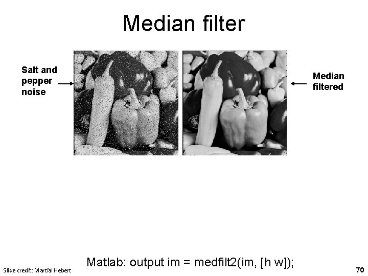 Median filter Salt and pepper noise Median filtered Plots of a row of the