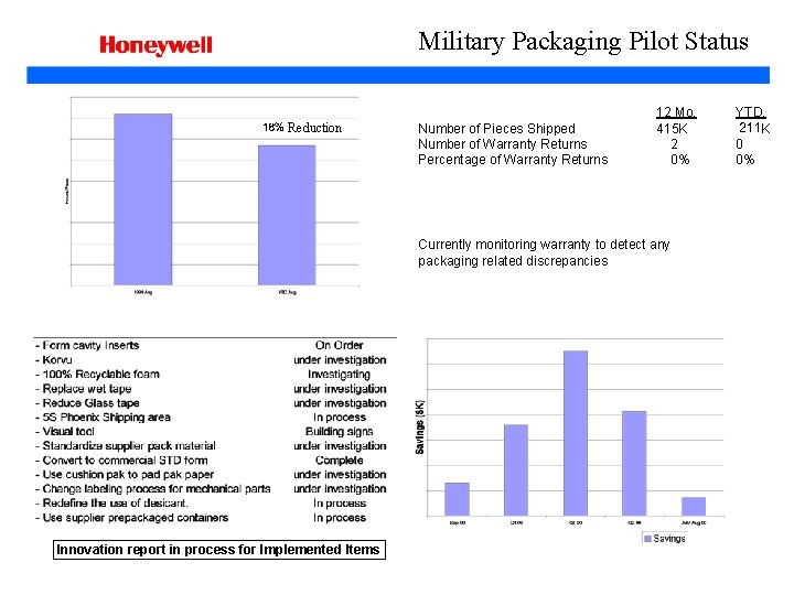 Military Packaging Pilot Status Reduction Number of Pieces Shipped Number of Warranty Returns Percentage