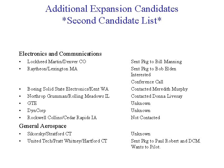 Additional Expansion Candidates *Second Candidate List* Electronics and Communications • • Lockheed Martin/Denver CO
