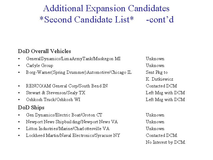 Additional Expansion Candidates *Second Candidate List* -cont’d Do. D Overall Vehicles • • •
