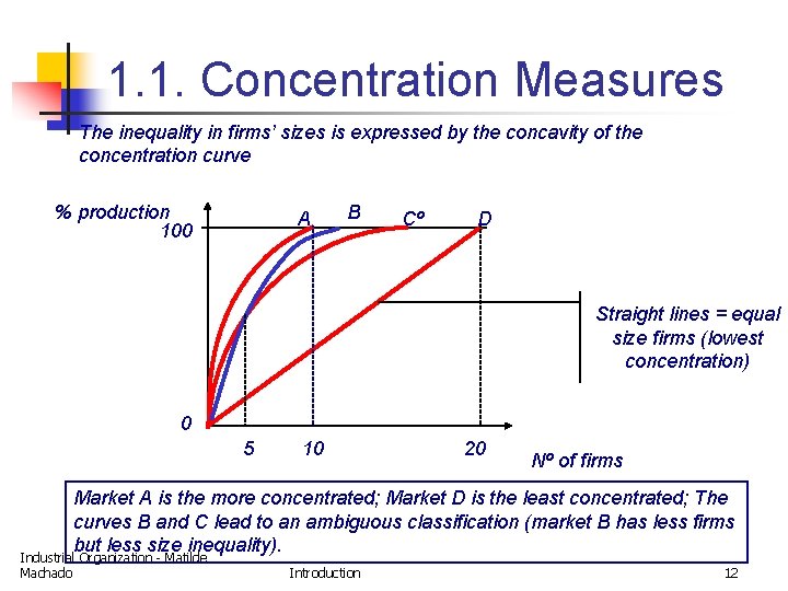 1. 1. Concentration Measures The inequality in firms’ sizes is expressed by the concavity