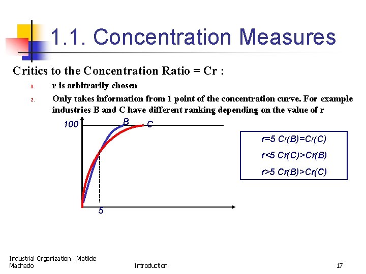 1. 1. Concentration Measures Critics to the Concentration Ratio = Cr : 1. 2.
