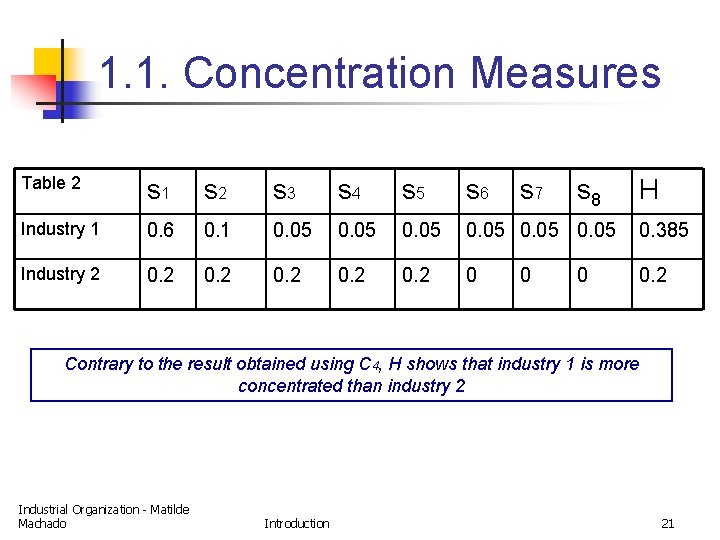 1. 1. Concentration Measures Table 2 s 1 s 2 s 3 s 4