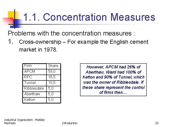 1. 1. Concentration Measures Problems with the concentration measures : 1. Cross-ownership – For