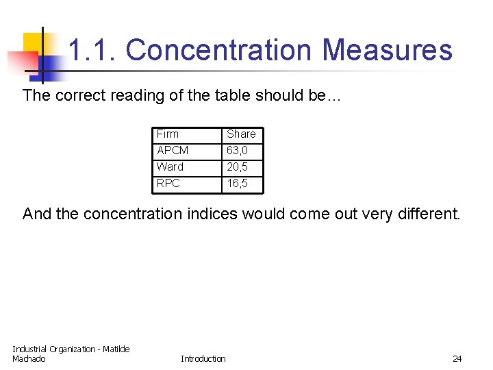 1. 1. Concentration Measures The correct reading of the table should be… Firm APCM