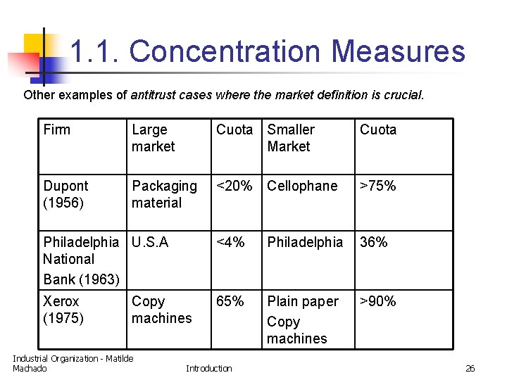 1. 1. Concentration Measures Other examples of antitrust cases where the market definition is