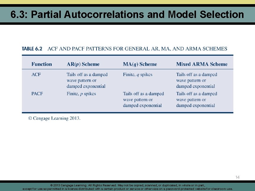 6. 3: Partial Autocorrelations and Model Selection 14 © 2013 Cengage Learning. All Rights