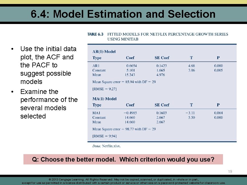 6. 4: Model Estimation and Selection • Use the initial data plot, the ACF