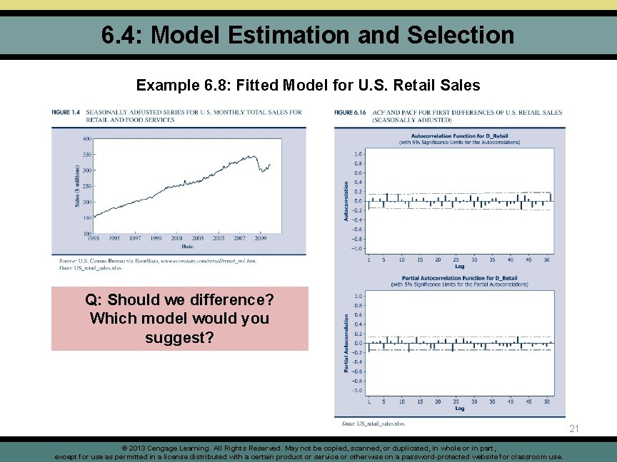 6. 4: Model Estimation and Selection Example 6. 8: Fitted Model for U. S.