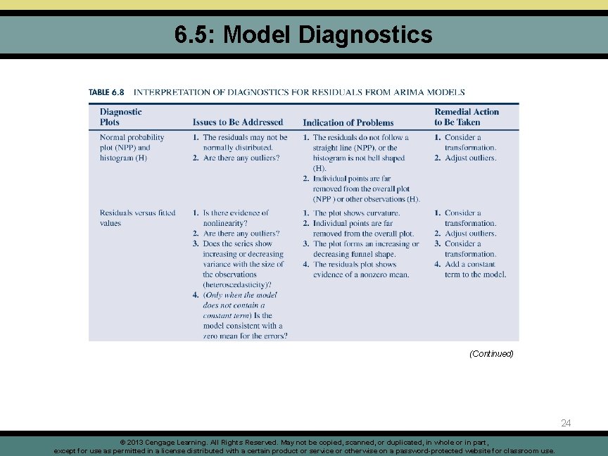 6. 5: Model Diagnostics (Continued) 24 © 2013 Cengage Learning. All Rights Reserved. May