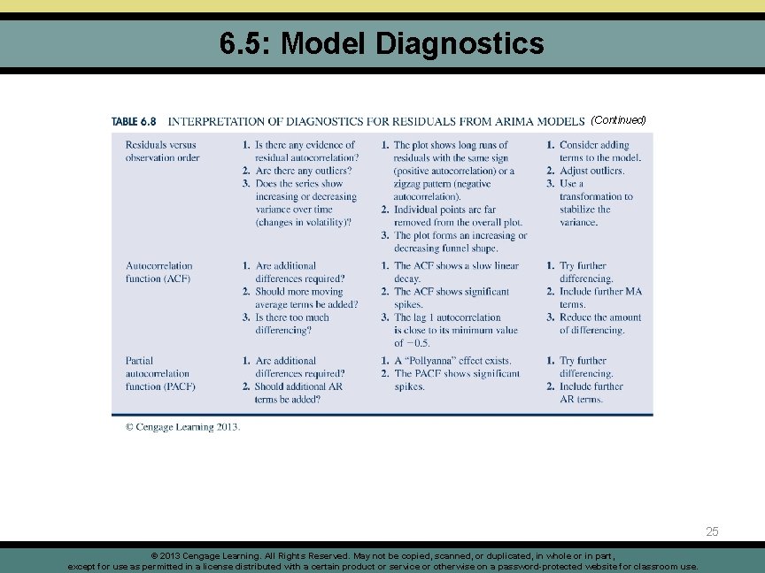 6. 5: Model Diagnostics (Continued) 25 © 2013 Cengage Learning. All Rights Reserved. May