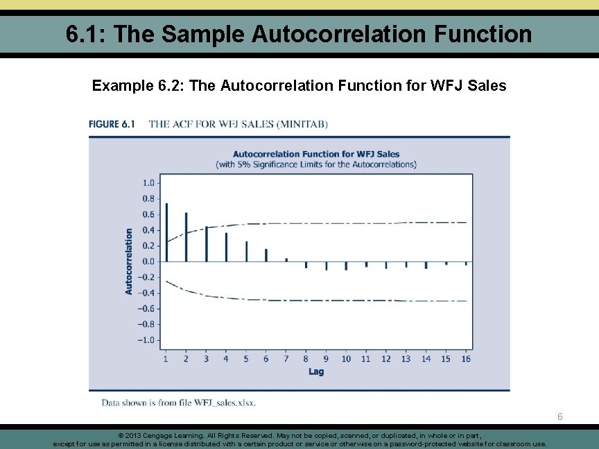 6. 1: The Sample Autocorrelation Function Example 6. 2: The Autocorrelation Function for WFJ