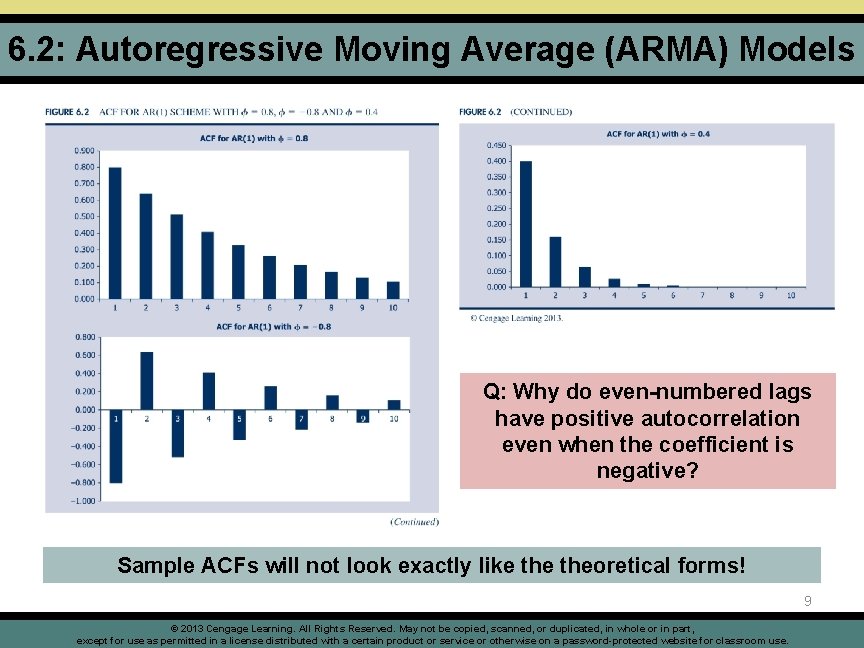 6. 2: Autoregressive Moving Average (ARMA) Models Q: Why do even-numbered lags have positive