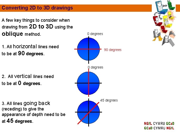 Converting 2 D to 3 D drawings A few key things to consider when