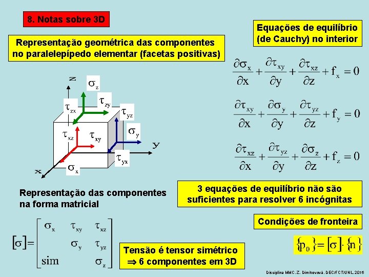 8. Notas sobre 3 D Representação geométrica das componentes no paralelepípedo elementar (facetas positivas)