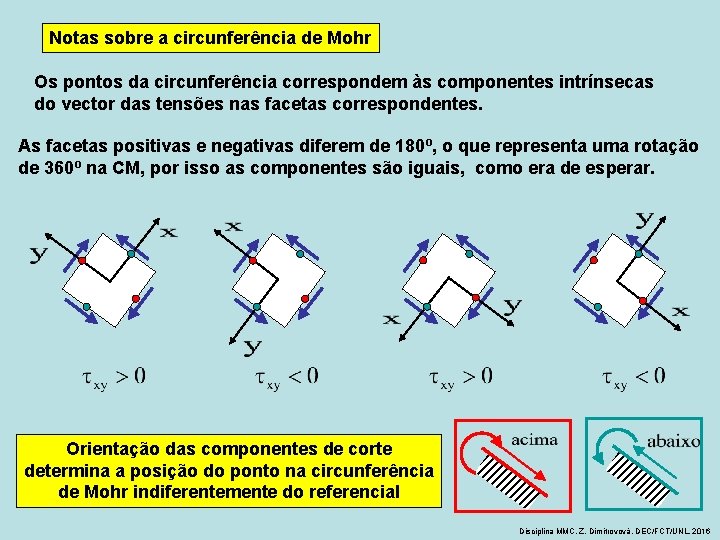 Notas sobre a circunferência de Mohr Os pontos da circunferência correspondem às componentes intrínsecas