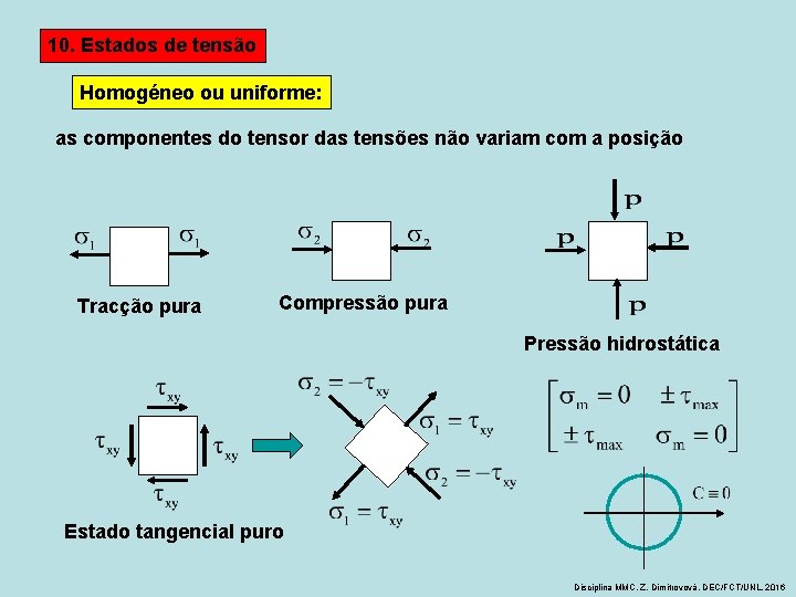 10. Estados de tensão Homogéneo ou uniforme: as componentes do tensor das tensões não