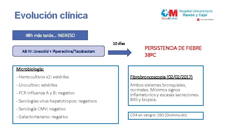 Evolución clínica 48 h más tarde… INGRESO 10 días AB IV: Linezolid + Piperacilina/Tazobactam