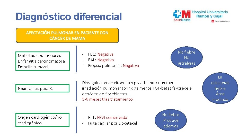 Diagnóstico diferencial AFECTACIÓN PULMONAR EN PACIENTE CON CÁNCER DE MAMA Metástasis pulmonares Linfangitis carcinomatosa