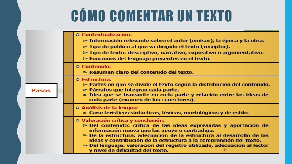 CÓMO COMENTAR UN TEXTO CÓMO COMENTAR UN TEXTO