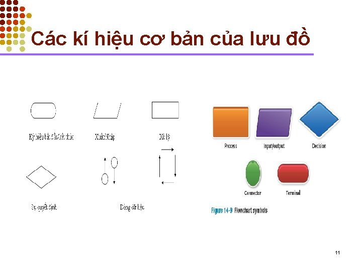 Các kí hiệu cơ bản của lưu đồ 11 