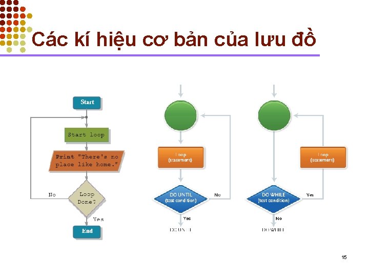 Các kí hiệu cơ bản của lưu đồ 15 