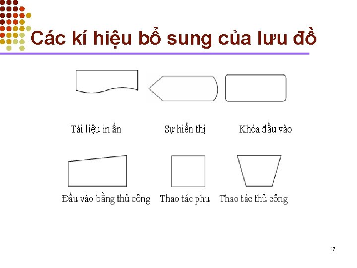 Các kí hiệu bổ sung của lưu đồ 17 