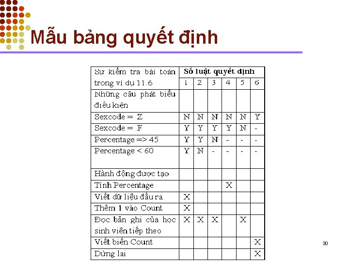 Mẫu bảng quyết định 30 