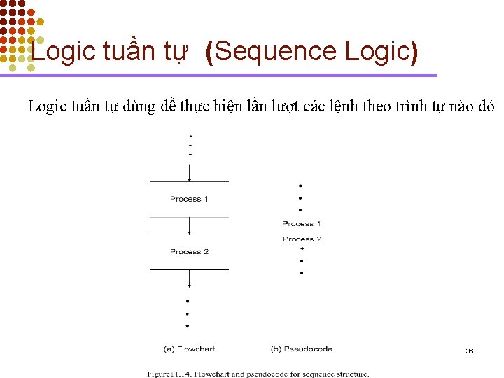 Logic tuần tự (Sequence Logic) Logic tuần tự dùng để thực hiện lần lượt