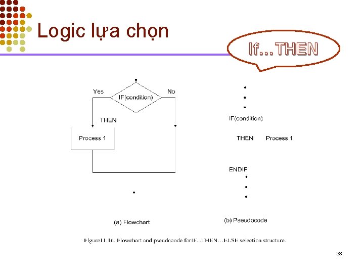 Logic lựa chọn If…THEN 38 