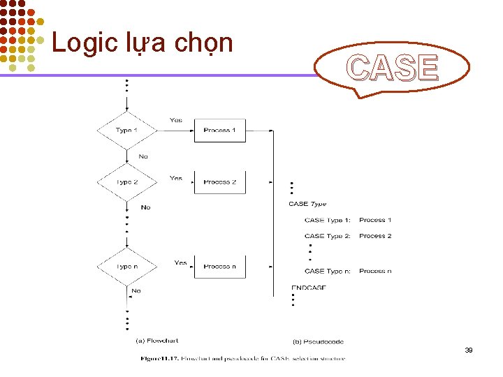 Logic lựa chọn CASE 39 