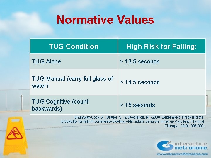 Normative Values TUG Condition High Risk for Falling: TUG Alone > 13. 5 seconds